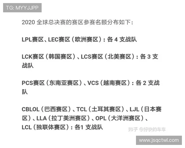 详细解析英雄联盟世界赛参赛名单查询方法与各赛区晋级规则说明